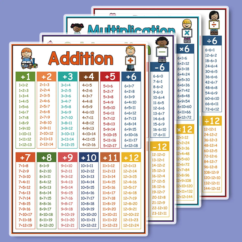 Kid Educational Math Posters Addition Subtraction Multiplication Division for Elementary Perschool Baby Learning Toy