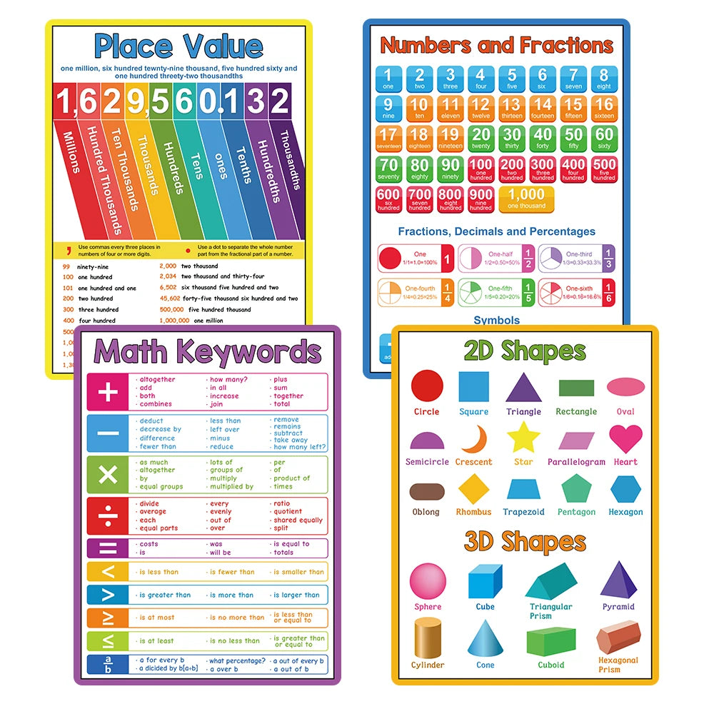 Kid Educational Math Posters Addition Subtraction Multiplication Division for Elementary Perschool Baby Learning Toy